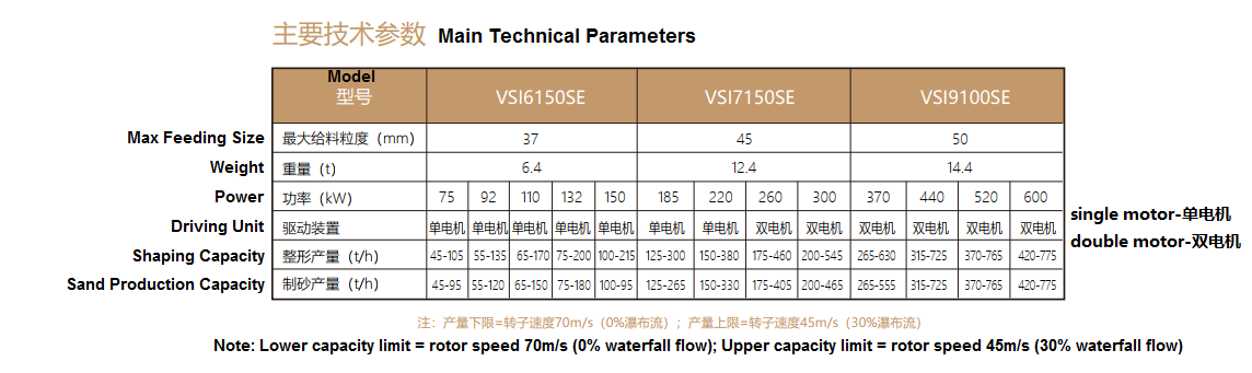  VSI Series Vertical Shaft Impact CRUSher 