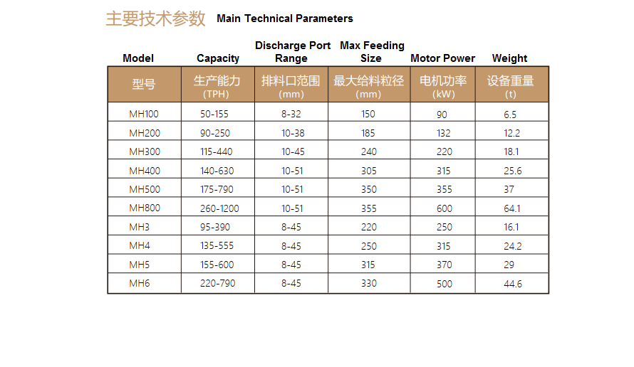  MH Series Multi-cylindrici Hydraulici Cone Crusher 