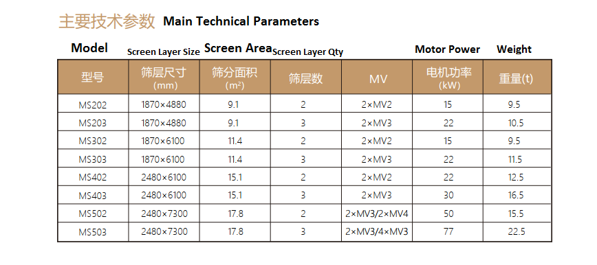  MS tres axis pulsum screen 